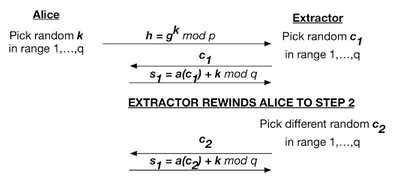 Zero Knowledge Proof Algorithm